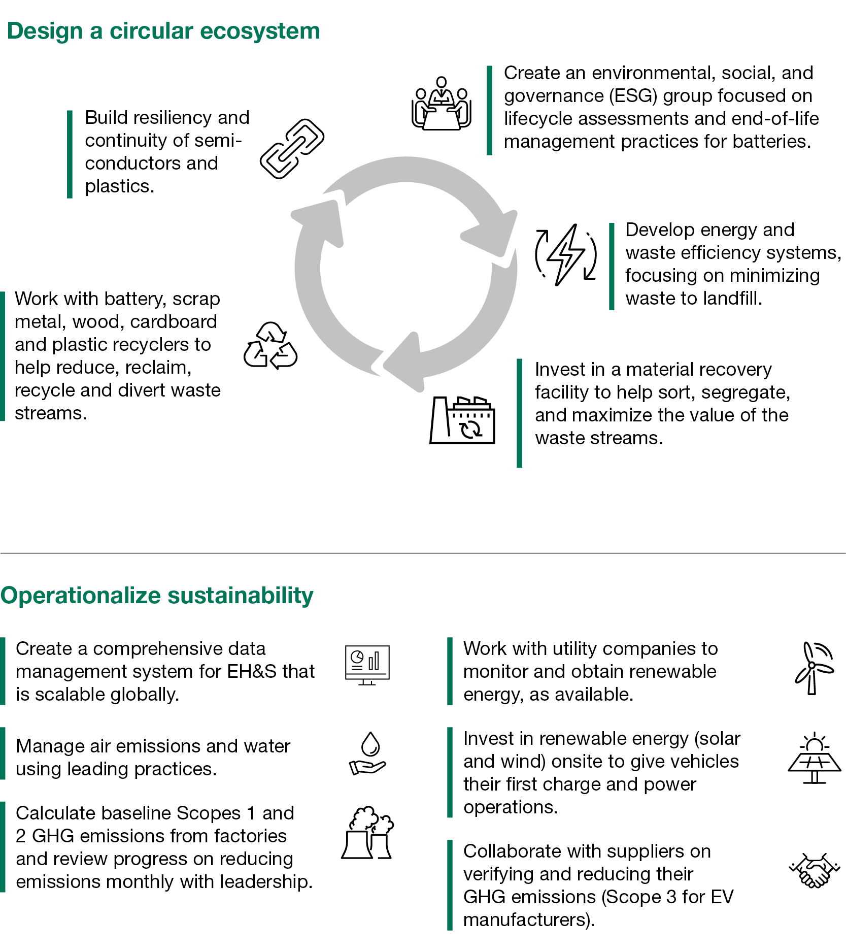 EV circular production 2