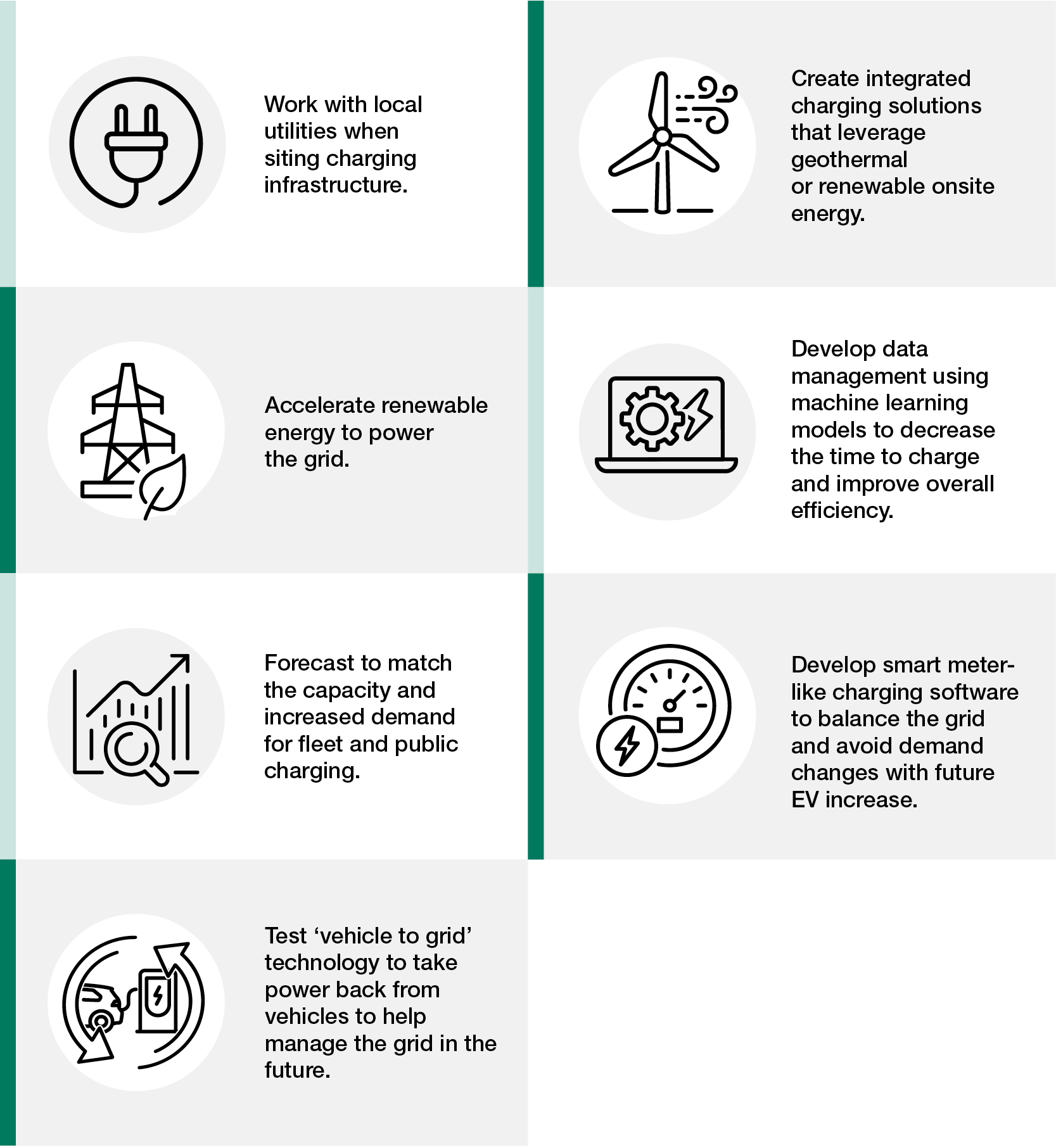 EV circular production 3